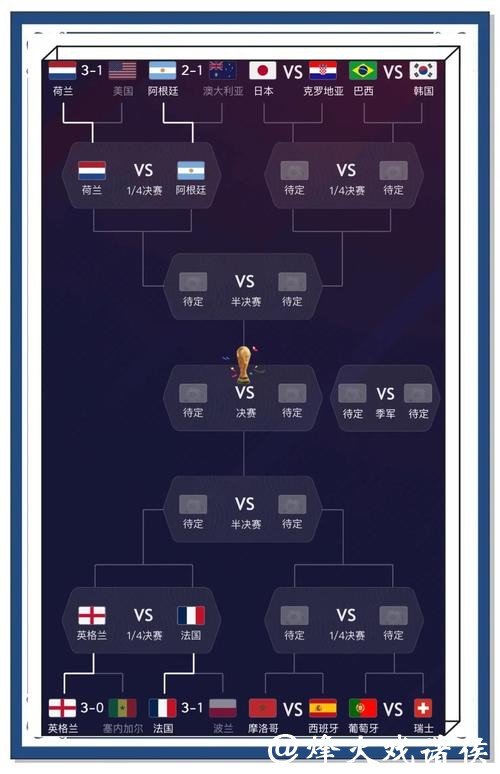 提升世界杯比赛预测能力的实用经验分享 提升世界杯比赛预测能力的实用经验分享