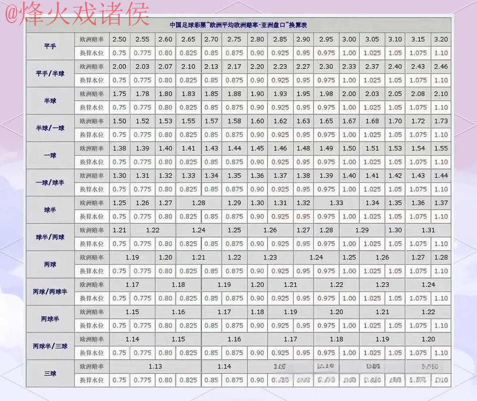 专业解析世界杯盘口在线最新网址
