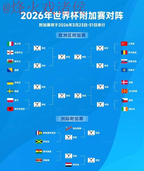 2026世界杯预测最佳球队分析 2026世界杯预测最佳球队分析