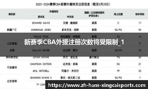 新赛季CBA外援注册次数将受限制_1